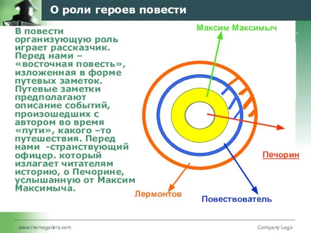 www.themegallery.com Company Logo О роли героев повести В повести организующую роль