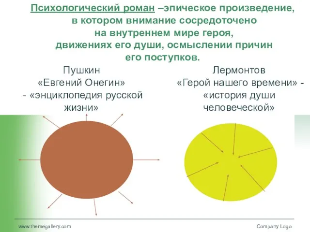 www.themegallery.com Company Logo Психологический роман –эпическое произведение, в котором внимание сосредоточено
