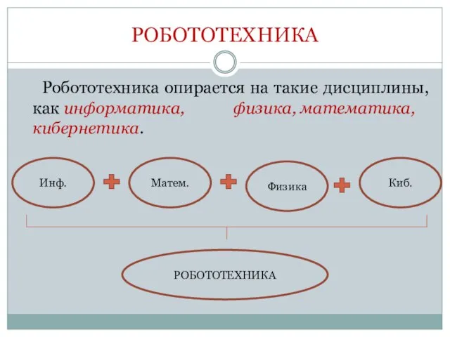 РОБОТОТЕХНИКА Робототехника опирается на такие дисциплины, как информатика, физика, математика, кибернетика. Инф. Матем. Физика Киб. РОБОТОТЕХНИКА