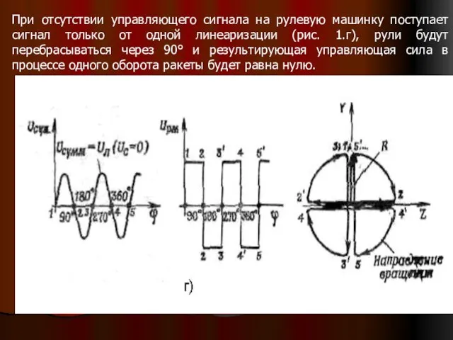 При отсутствии управляющего сигнала на рулевую машинку поступает сигнал только от