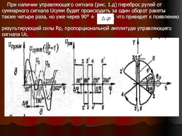 При наличии управляющего сигнала (рис. 1.д) переброс рулей от суммарного сигнала