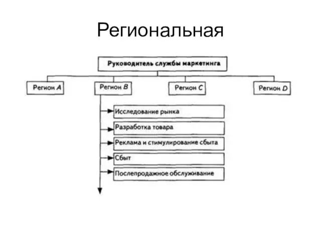 Региональная