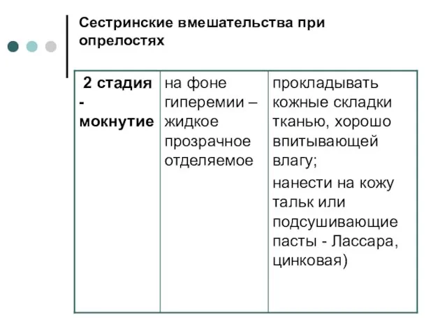 Сестринские вмешательства при опрелостях