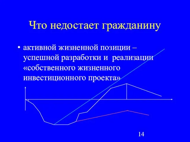 Что недостает гражданину активной жизненной позиции – успешной разработки и реализации «собственного жизненного инвестиционного проекта»