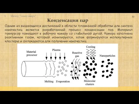 Конденсация пар 30 Одним из выдающихся достижений в области плазменной обработки