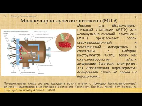 Молекулярно-лучевая эпитаксия (МЛЭ) 33 Принципиальная схема системы осаждения тонких пленок с