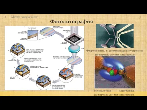 Фотолитография 7 Ферромагнитные / сверхпроводящие устройства (электронно-лучевая литография) Молекулярная электроника (электронно-лучевая литография) Метод "сверху вниз"