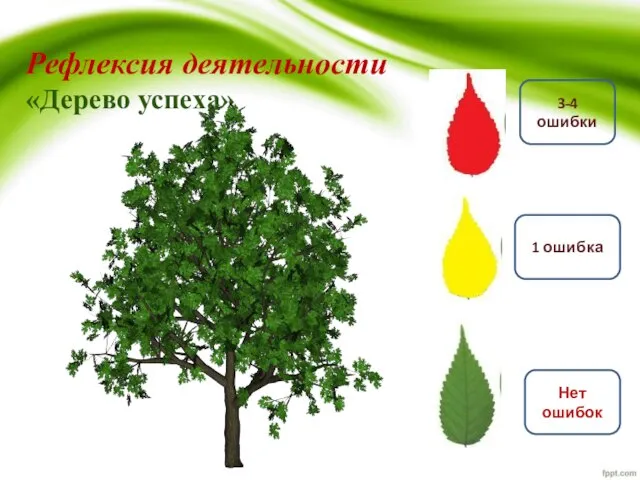 Рефлексия деятельности «Дерево успеха» 3-4 ошибки Нет ошибок 1 ошибка