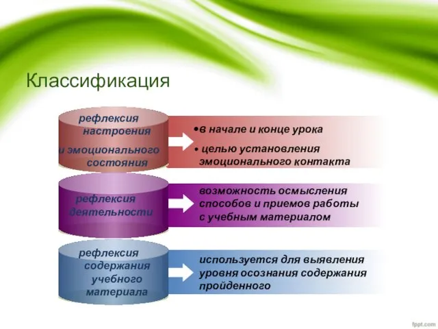 в начале и конце урока целью установления эмоционального контакта возможность осмысления