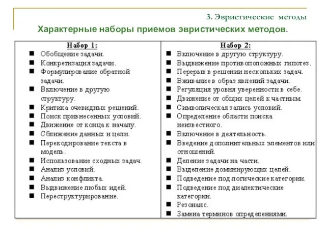 3. Эвристические методы Характерные наборы приемов эвристических методов.