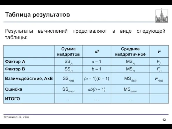 Таблица результатов Результаты вычислений представляют в виде следующей таблицы: