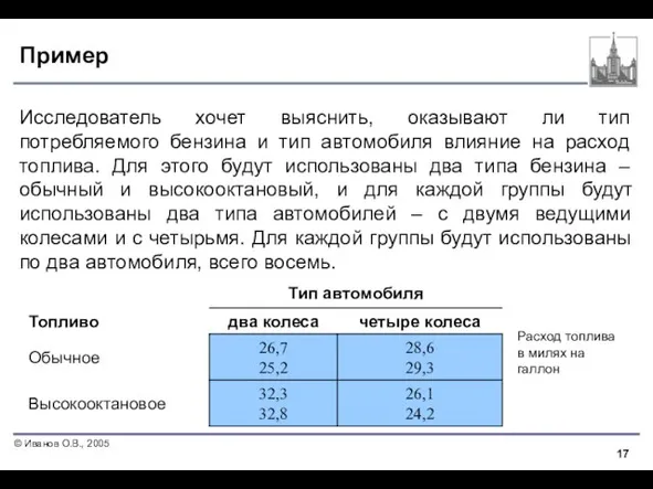 Пример Исследователь хочет выяснить, оказывают ли тип потребляемого бензина и тип