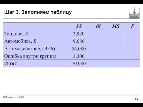 Шаг 3. Заполняем таблицу Таблица результатов вычислений