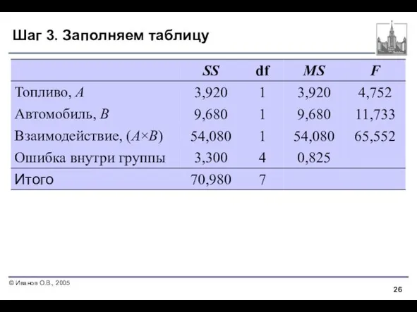 Шаг 3. Заполняем таблицу