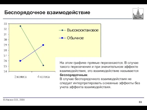 Беспорядочное взаимодействие На этом графике прямые пересекаются. В случае такого пересечения