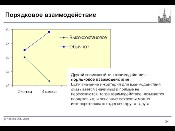 Порядковое взаимодействие Другой возможный тип взаимодействия – порядковое взаимодействие. Если значение