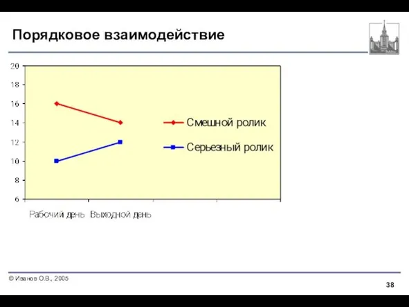 Порядковое взаимодействие