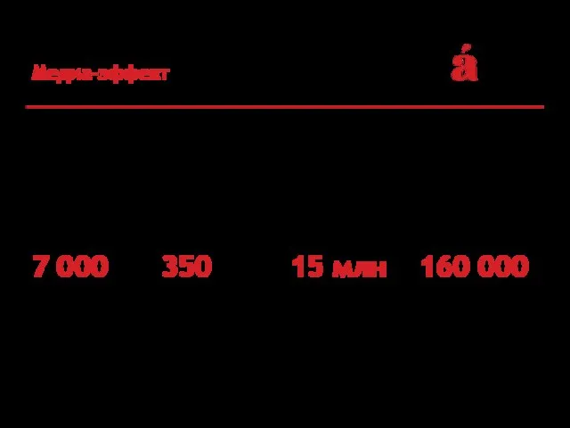 Тотальный диктант — самое освещаемое в СМИ региональное событие в истории