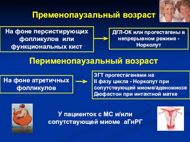 Пременопаузальный возраст На фоне персистирующих фолликулов или функциональных кист ДГЛ-ОК или