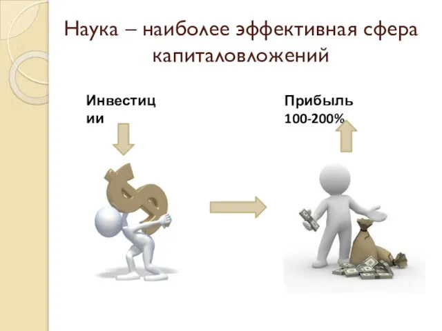 Наука – наиболее эффективная сфера капиталовложений Инвестиции Прибыль 100-200%