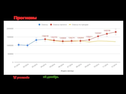 Прогнозы x2 декабрь к декабрю 2019