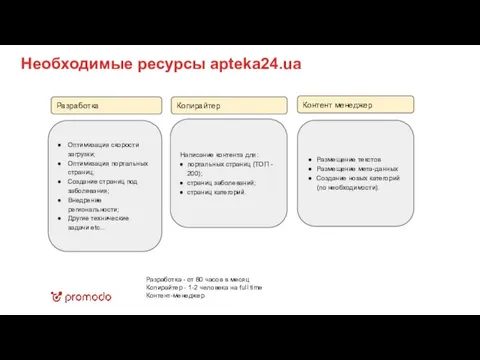 Необходимые ресурсы apteka24.ua Разработка - от 80 часов в месяц Копирайтер