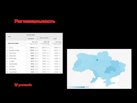 Региональность Наличие представленности аптеки почти в 200 городах страны позволяет создание