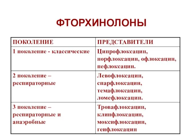 ФТОРХИНОЛОНЫ