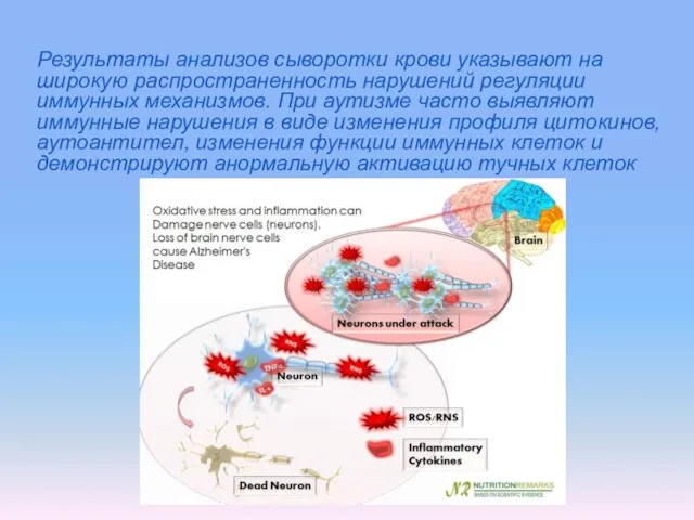 Результаты анализов сыворотки крови указывают на широкую распространенность нарушений регуляции иммунных