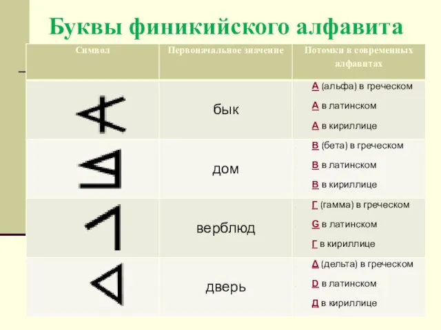 Буквы финикийского алфавита