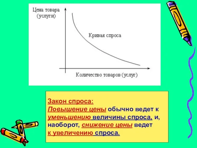 Закон спроса: Повышение цены обычно ведет к уменьшению величины спроса, и,