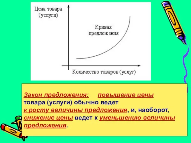 Закон предложения: повышение цены товара (услуги) обычно ведет к росту величины