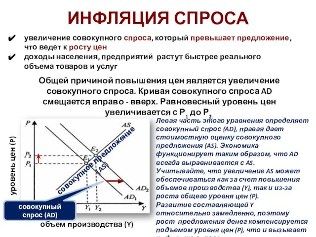 Общей причиной повышения цен является увеличение совокупного спроса. Кривая совокупного спроса