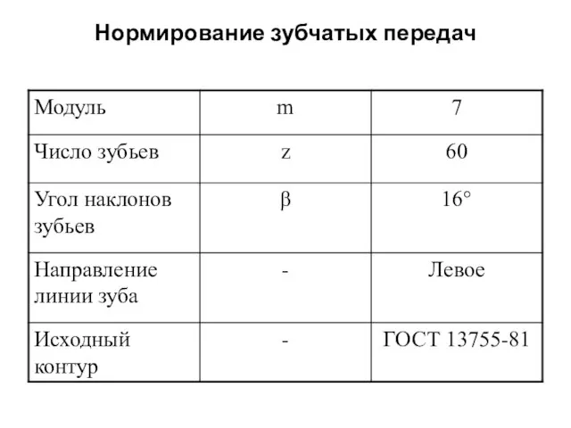 Нормирование зубчатых передач