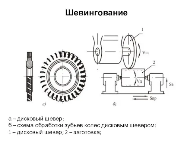 Шевингование а – дисковый шевер; б – схема обработки зубьев колес