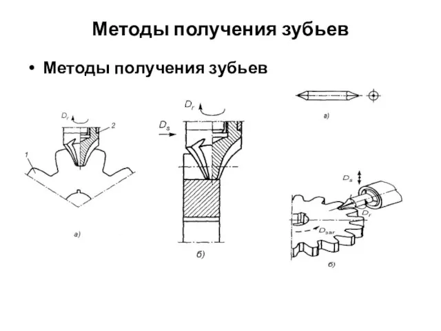 Методы получения зубьев Методы получения зубьев