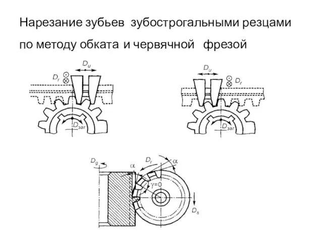 Нарезание зубьев зубострогальными резцами по методу обката и червячной фрезой