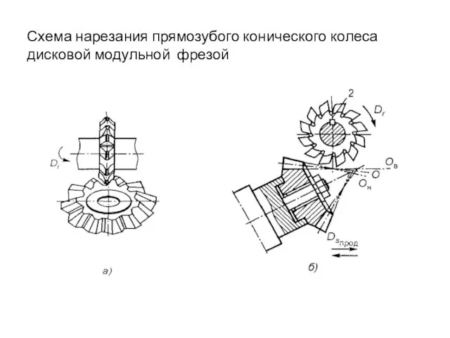 Схема нарезания прямозубого конического колеса дисковой модульной фрезой