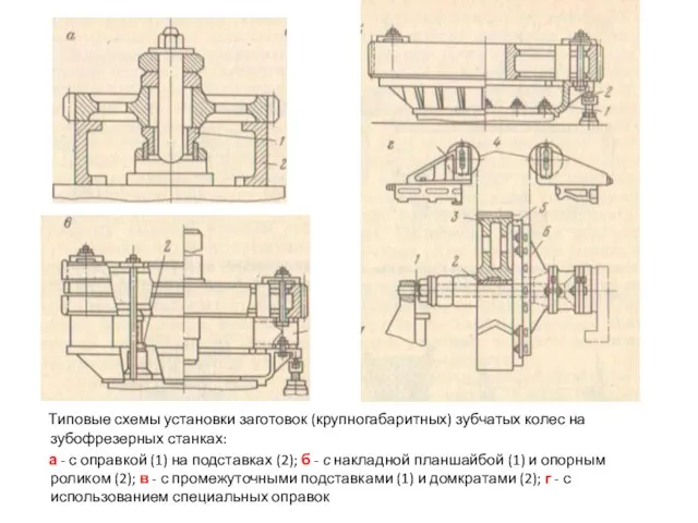 Типовые схемы установки заготовок (крупногабаритных) зубчатых колес на зубофрезерных станках: а