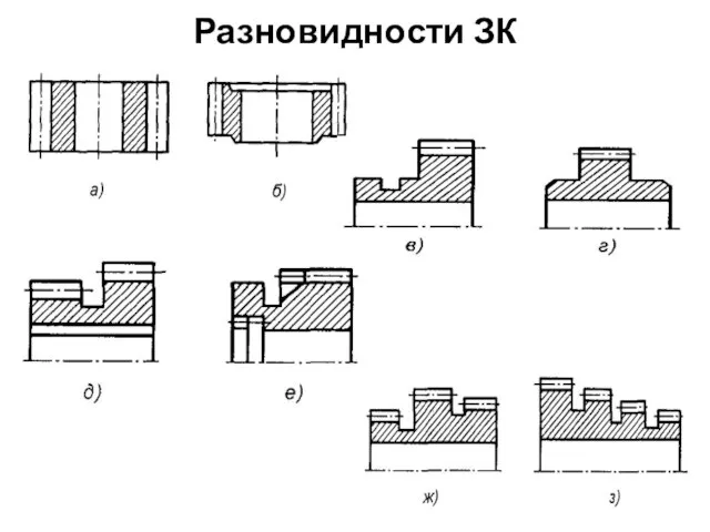 Разновидности ЗК