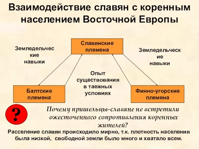 Взаимодействие славян с коренным населением Восточной Европы Славянские племена Балтские племена