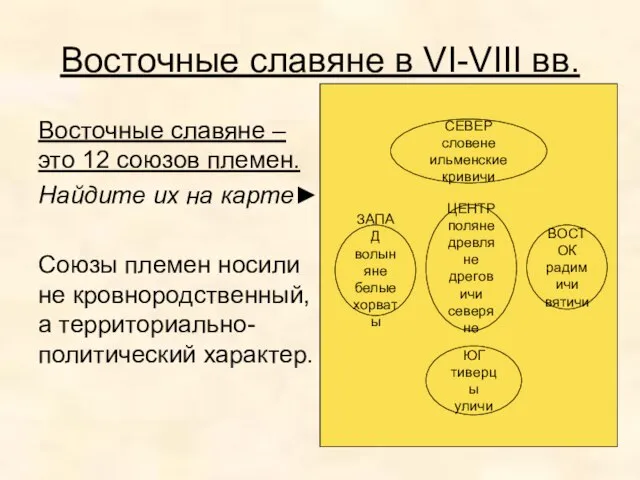 Восточные славяне в VI-VIII вв. Восточные славяне – это 12 союзов