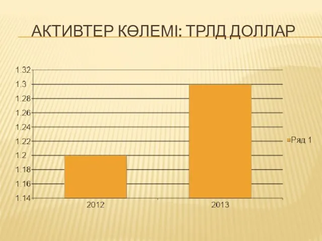 АКТИВТЕР КӨЛЕМІ: ТРЛД ДОЛЛАР