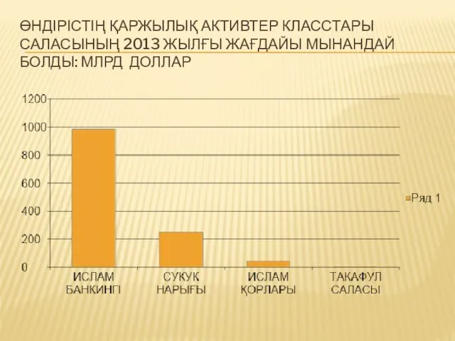 ӨНДІРІСТІҢ ҚАРЖЫЛЫҚ АКТИВТЕР КЛАССТАРЫ САЛАСЫНЫҢ 2013 ЖЫЛҒЫ ЖАҒДАЙЫ МЫНАНДАЙ БОЛДЫ: МЛРД ДОЛЛАР