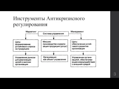 Инструменты Антикризисного регулирования