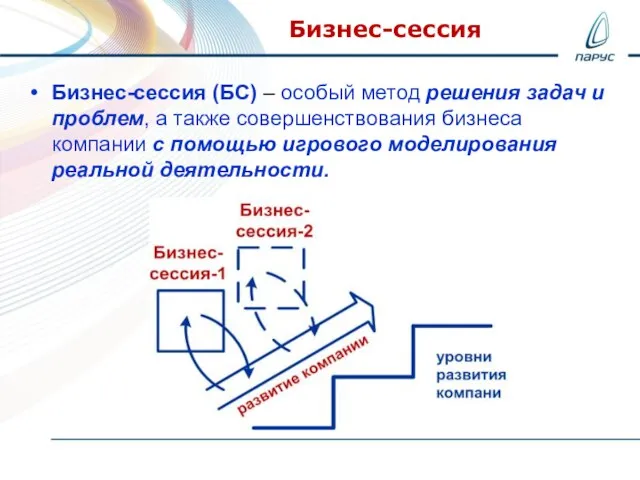 Бизнес-сессия Бизнес-сессия (БС) – особый метод решения задач и проблем, а