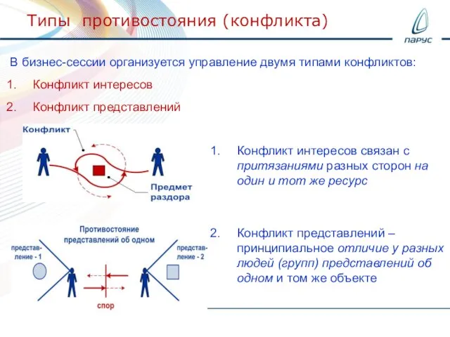 В бизнес-сессии организуется управление двумя типами конфликтов: Конфликт интересов Конфликт представлений