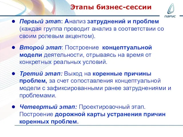 Этапы бизнес-сессии Первый этап: Анализ затруднений и проблем (каждая группа проводит