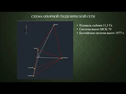 СХЕМА ОПОРНОЙ ГЕОДЕЗИЧЕСКОЙ СЕТИ Площадь съёмки:11,3 Га Система высот:МСК-74 Балтийская система высот 1977 г.