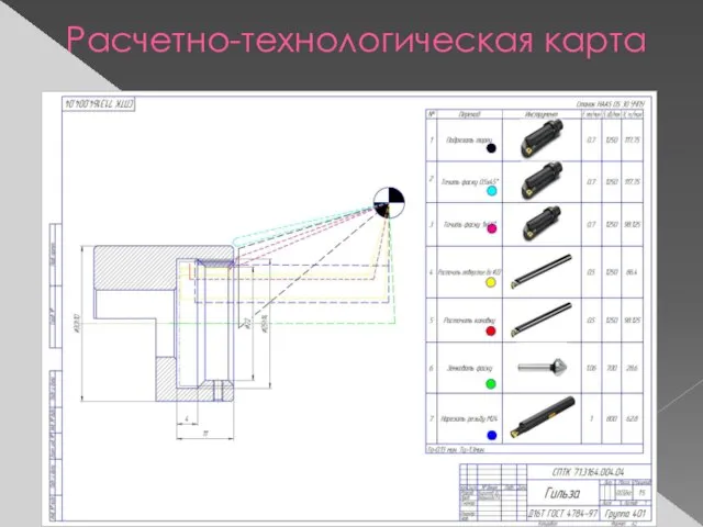 Расчетно-технологическая карта